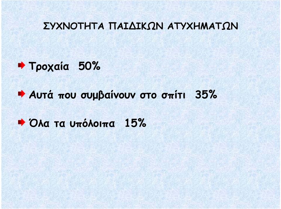 Αυτά που συμβαίνουν στο