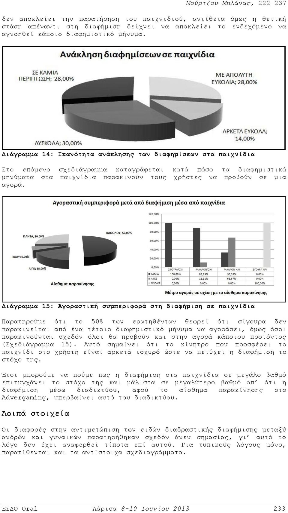 Διάγραμμα 15: Αγοραστική συμπεριφορά στη διαφήμιση σε παιχνίδια Παρατηρούμε ότι το 50% των ερωτηθέντων θεωρεί ότι σίγουρα δεν παρακινείται από ένα τέτοιο διαφημιστικό μήνυμα να αγοράσει, όμως όσοι