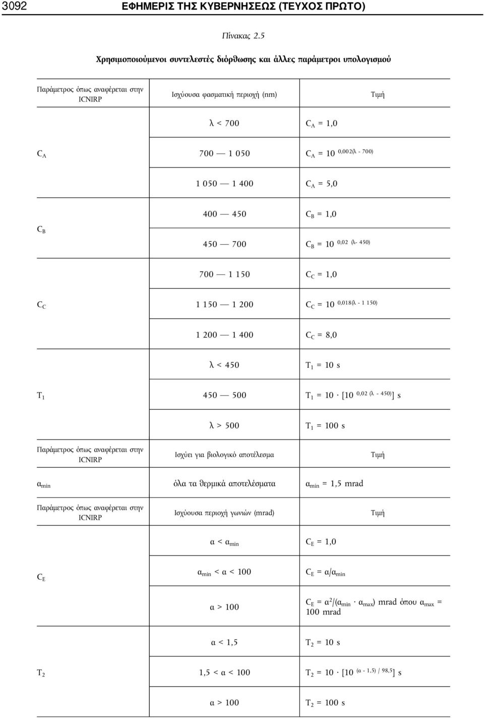 -700) 1 050 1 400 C A = 5,0 C B 400 450 C B = 1,0 450 700 C B =10 0,02 (λ- 450) 700 1 150 C C = 1,0 C C 1150 1200 C C =10 0,018(λ - 1 150) 1 200 1 400 C C = 8,0 λ < 450 T 1 =10s T 1 450 500 T 1 =10