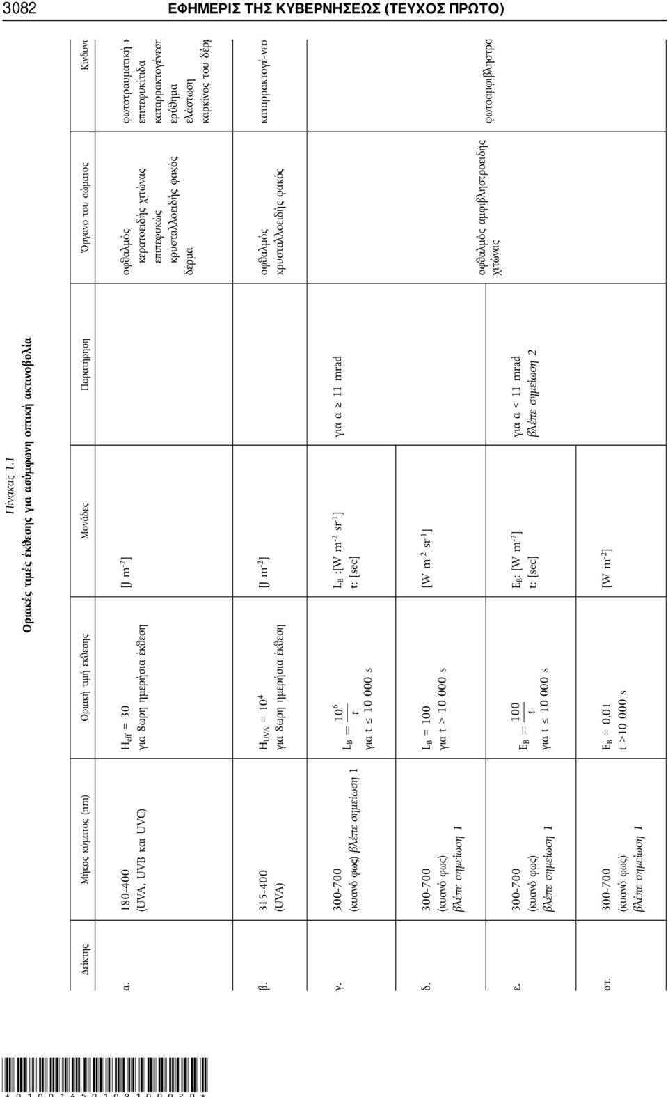 180-400 (UVA, UVB και UVC) H eff =30 για 8ωρη ημερήσια έκθεση [J m -2 ] οφθαλμός κερατοειδής χιτώνας επιπεφυκώς κρυσταλλοειδής φακός δέρμα φωτοτραυματική κ επιπεφυκίτιδα καταρρακτογένεση ερύθημα