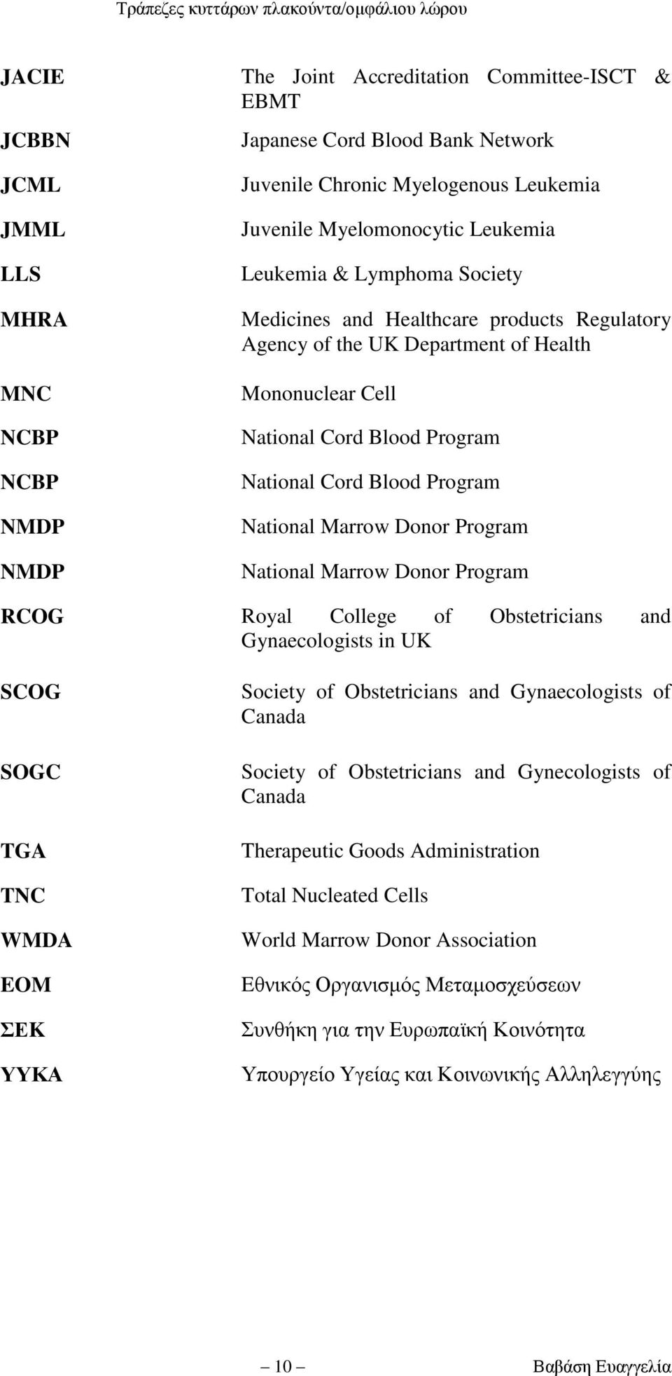 National Marrow Donor Program National Marrow Donor Program RCOG Royal College of Obstetricians and Gynaecologists in UK SCOG SOGC TGA TNC WMDA EOM ΔK ΤΤΚΑ Society of Obstetricians and Gynaecologists