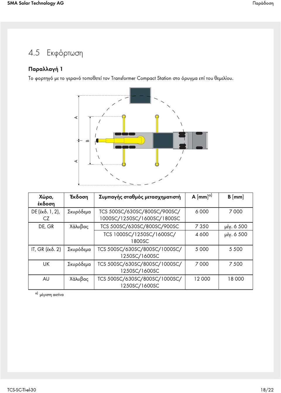 1, 2), Z a) μέγιστη ακτίνα Έκδοση Συμπαγής σταθμός μετασχηματιστή [mm] a) Σκυρόδεμα 800S/900S/ 1000S/1250S/1600S/1800S [mm] 6000 7000