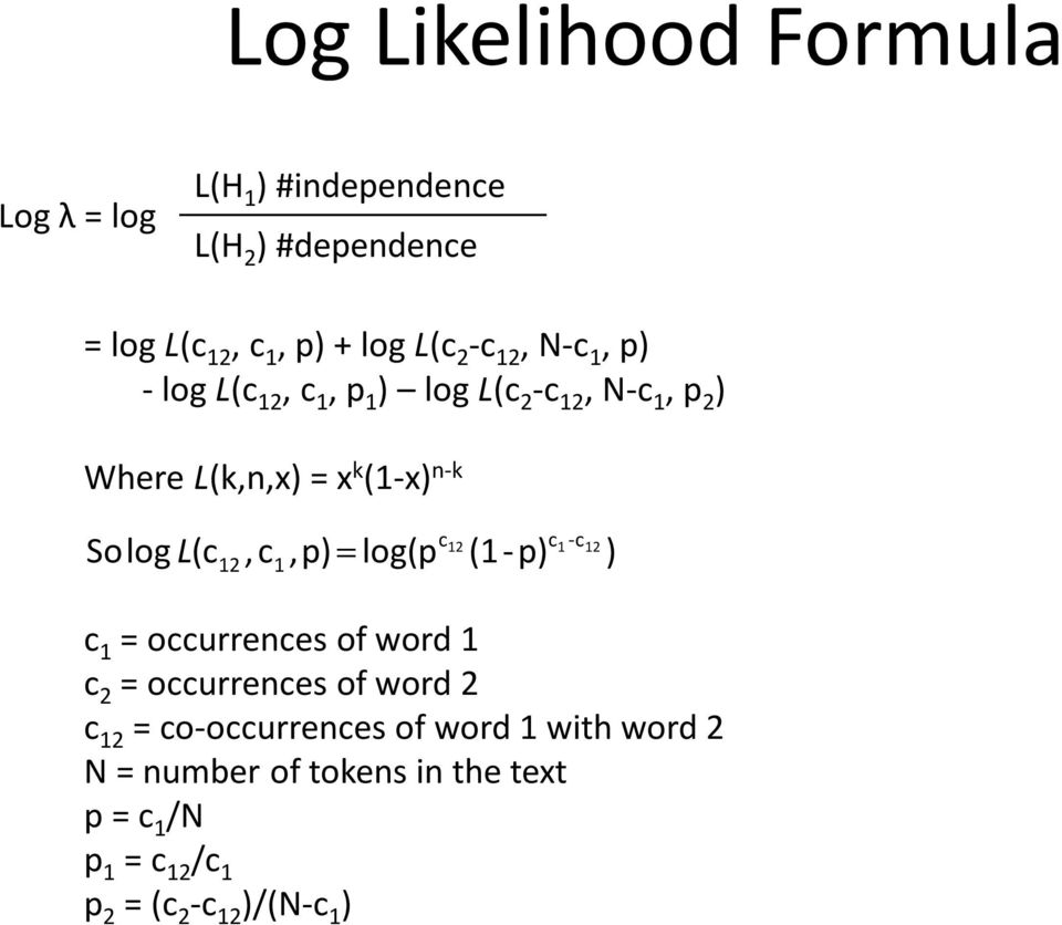 (c,c,p) log(p 12 c1-12 L (1 -p) c ) 12 1 c 1 = occurrences of word 1 c 2 = occurrences of word 2 c 12 =