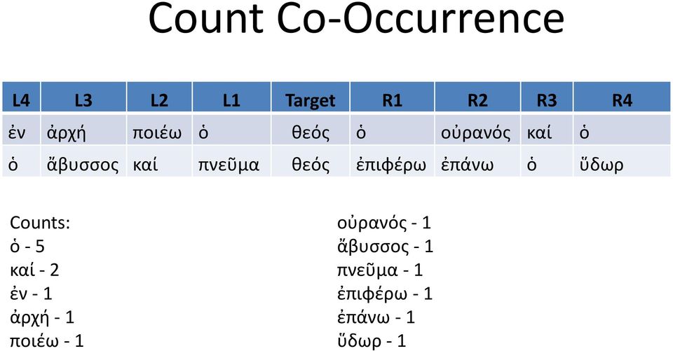 ἐπιφέρω ἐπάνω ὁ ὕδωρ Counts: ὁ - 5 καί - 2 ἐν - 1 ἀρχή - 1