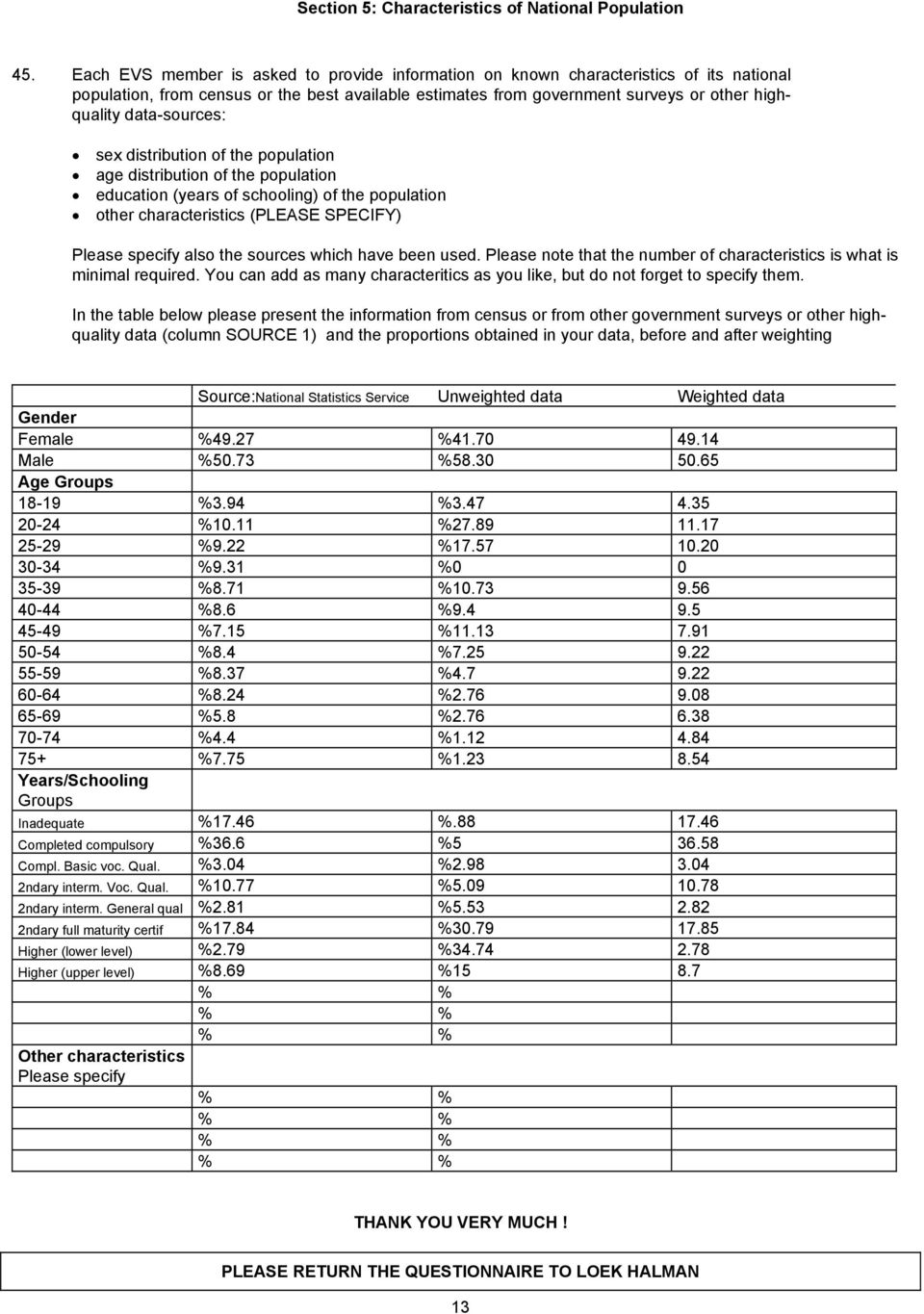 data-sources: sex distribution of the population age distribution of the population education (years of schooling) of the population other characteristics (PLEASE SPECIFY) Please specify also the