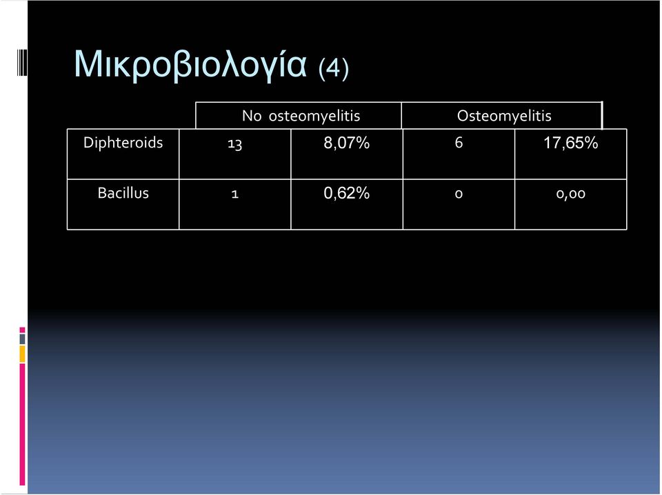 Osteomyelitis Diphteroids