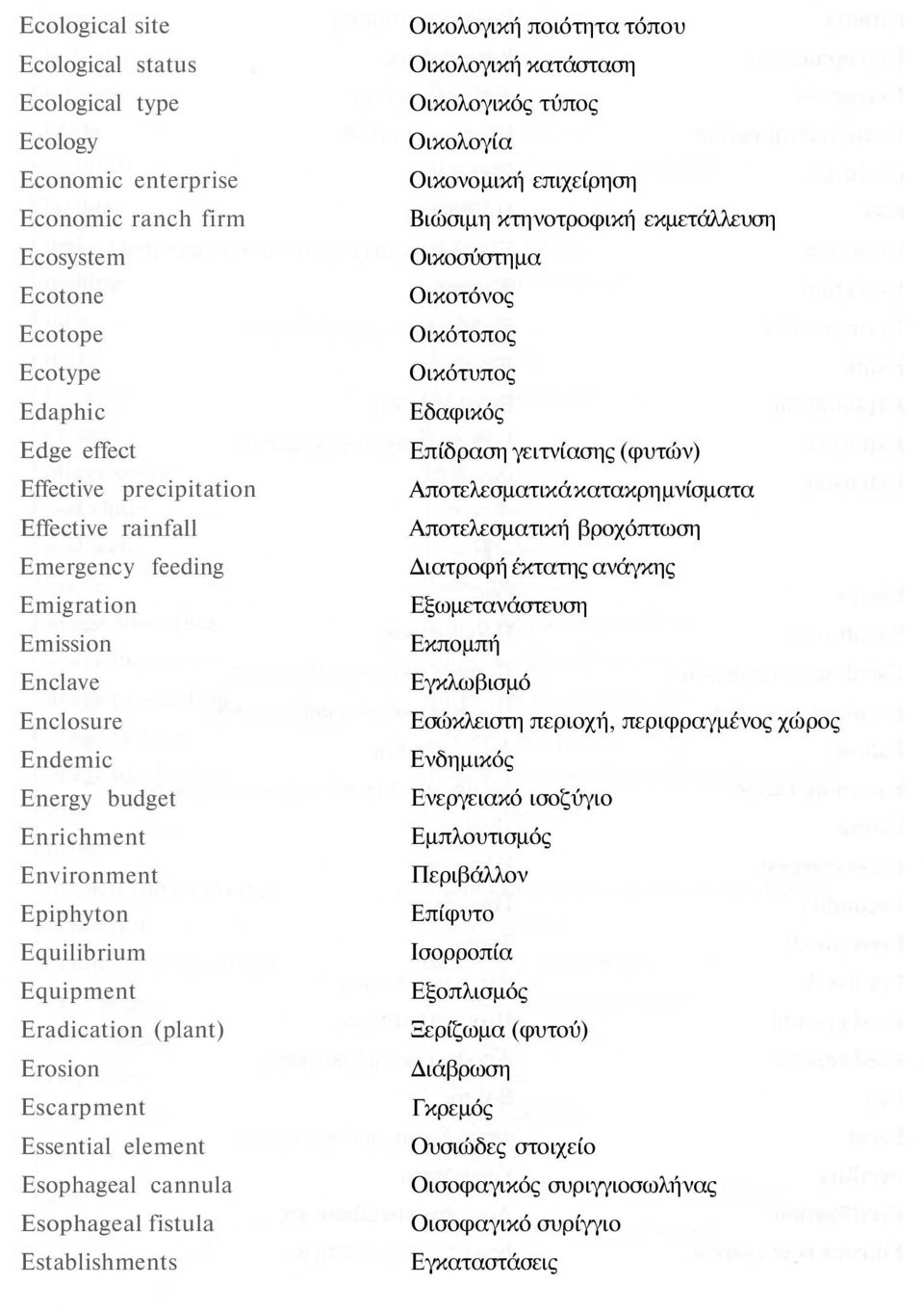 Esophageal cannula Esophageal fistula Establishments Οικολογική ποιότητα τόπου Οικολογική κατάσταση Οικολογικός τύπος Οικολογία Οικονομική επιχείρηση Βιώσιμη κτηνοτροφική εκμετάλλευση Οικοσύστημα