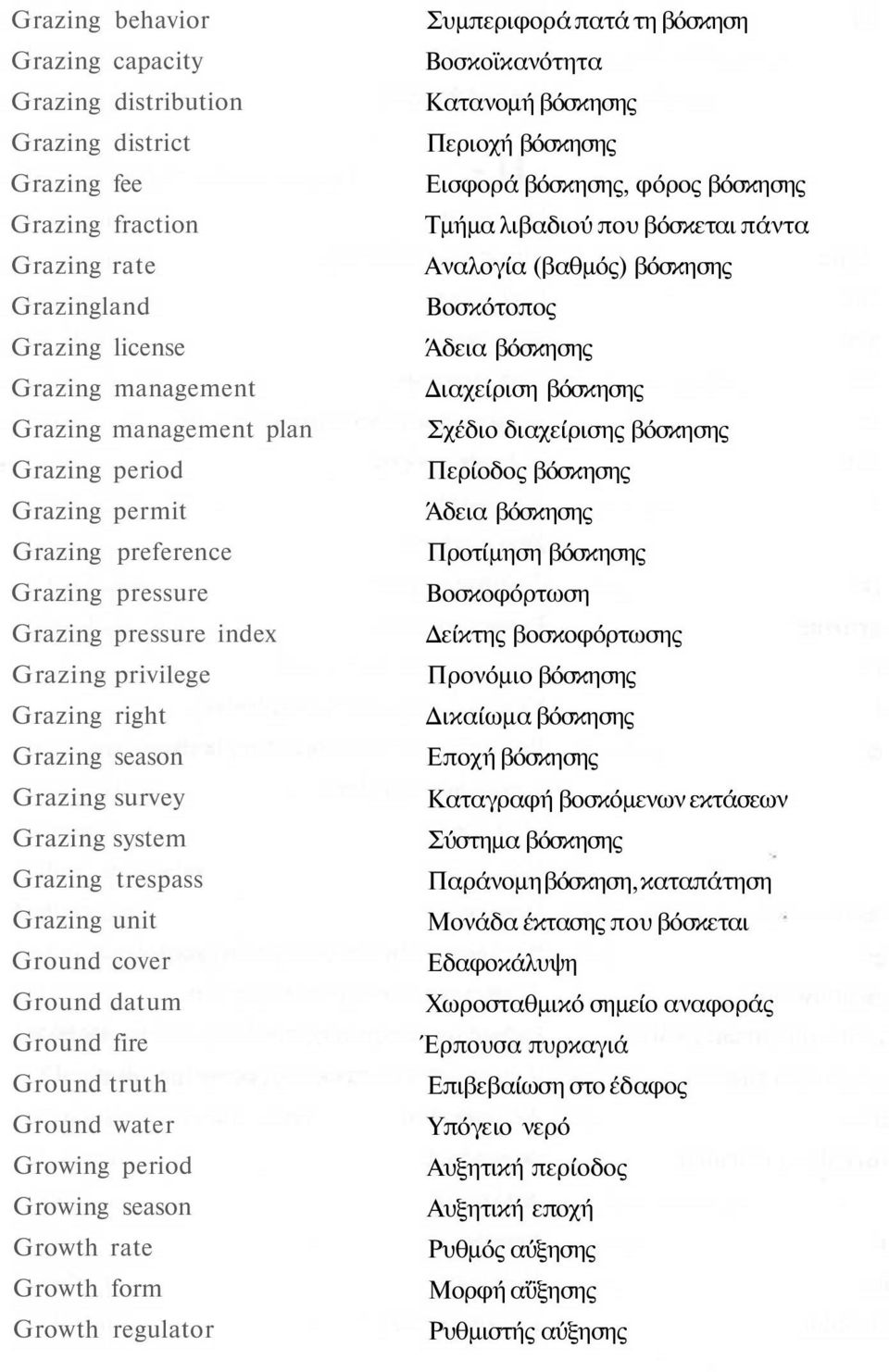 Ground datum Ground fire Ground truth Ground water Growing period Growing season Growth rate Growth form Growth regulator Συμπεριφορά πατά τη βόσκηση Βοσκοϊκανότητα Κατανομή βόσκησης Περιοχή βόσκησης