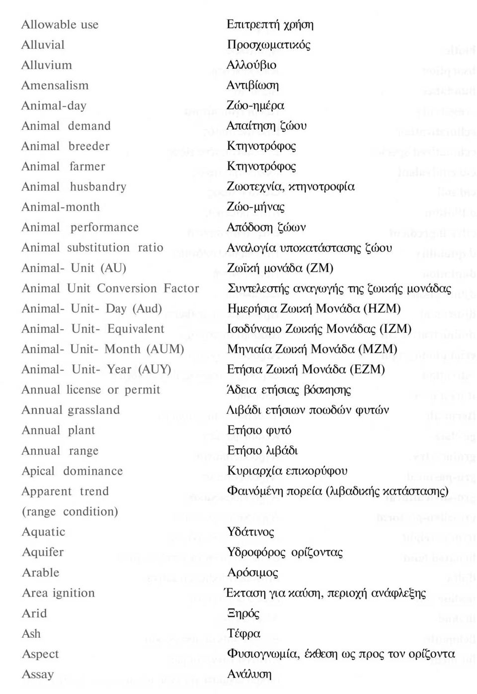 dominance Apparent trend (range condition) Aquatic Aquifer Arable Area ignition Arid Ash Aspect Assay Επιτρεπτή χρήση Προσχωματικός Αλλούβιο Αντιβίωση Ζώο-ημέρα Απαίτηση ζώου Κτηνοτρόφος Κτηνοτρόφος