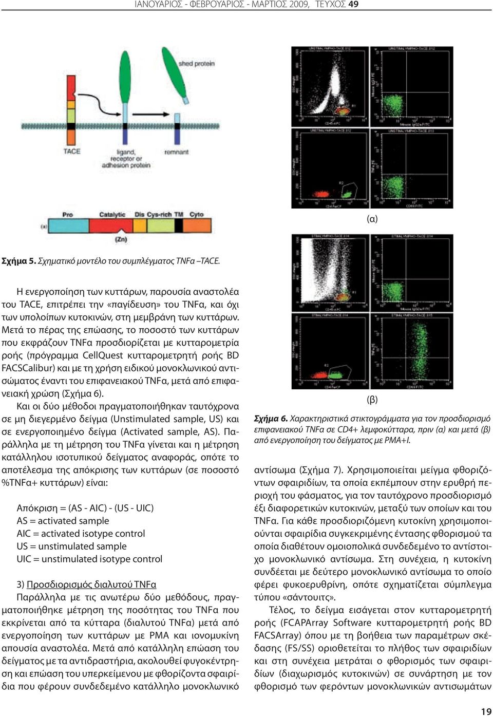 Μετά το πέρας της επώασης, το ποσοστό των κυττάρων που εκφράζουν TNFα προσδιορίζεται με κυτταρομετρία ροής (πρόγραμμα CellQuest κυτταρομετρητή ροής BD FACSCalibur) και με τη χρήση ειδικού
