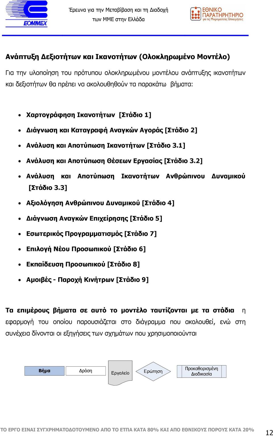 2] Ανάλυση και Αποτύπωση Ικανοτήτων Ανθρώπινου υναµικού [Στάδιο 3.