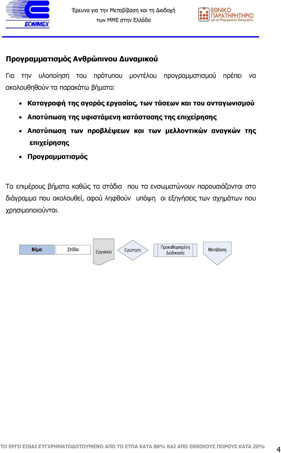 επιχείρησης Αποτύπωση των προβλέψεων και των µελλοντικών αναγκών της επιχείρησης Προγραµµατισµός Τα επιµέρους βήµατα καθώς τα