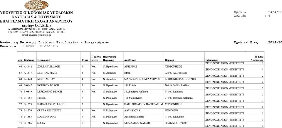 Ηρακλείου 136 Eirinis 700 14 Stalida Irakliou 70 Β-0849 LEFKONIKO BEACH 3 Ναι Ν. Ρεθύμνου 3 Lykourgou Kaffatou 741 00 Rethimno 71 Β-1053 NEFELI 3 Ν.