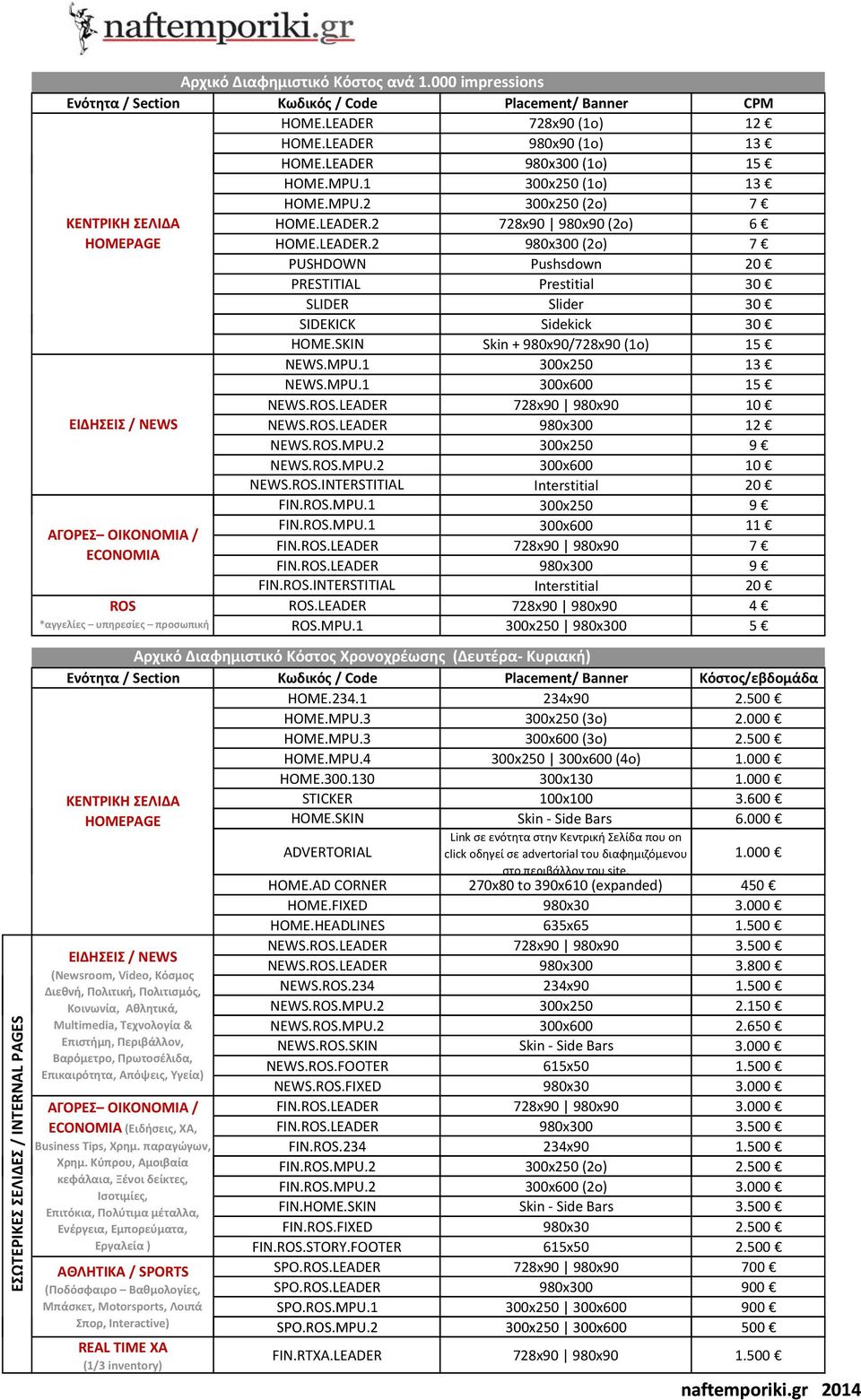 LEADER.2 980x300 (2ο) 7 PUSHDOWN Pushsdown 20 PRESTITIAL Prestitial 30 SLIDER Slider 30 SIDEKICK Sidekick 30 HOME.SKIN Skin + 980x90/728x90 (1o) 15 NEWS.MPU.1 300x250 13 NEWS.MPU.1 300x600 15 NEWS.