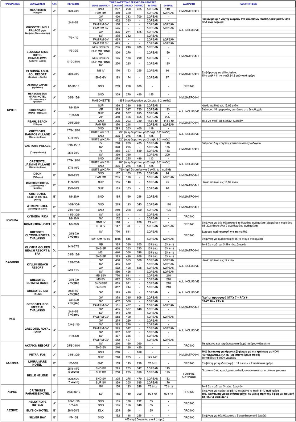 ΔΩΡΕΑΝ ΔΩΡΕΑΝ MB / BNG SV 235 213 335 ΔΩΡΕΑΝ - SUP MB / BNG SV 300 270 - ΔΩΡΕΑΝ 150 MB / BNG SV 195 173 299 ΔΩΡΕΑΝ - SUP MB / BNG SV 250 225 - ΔΩΡΕΑΝ 125 MB IV 170 153 255 ΔΩΡΕΑΝ 86 BNG GV 193 174 -