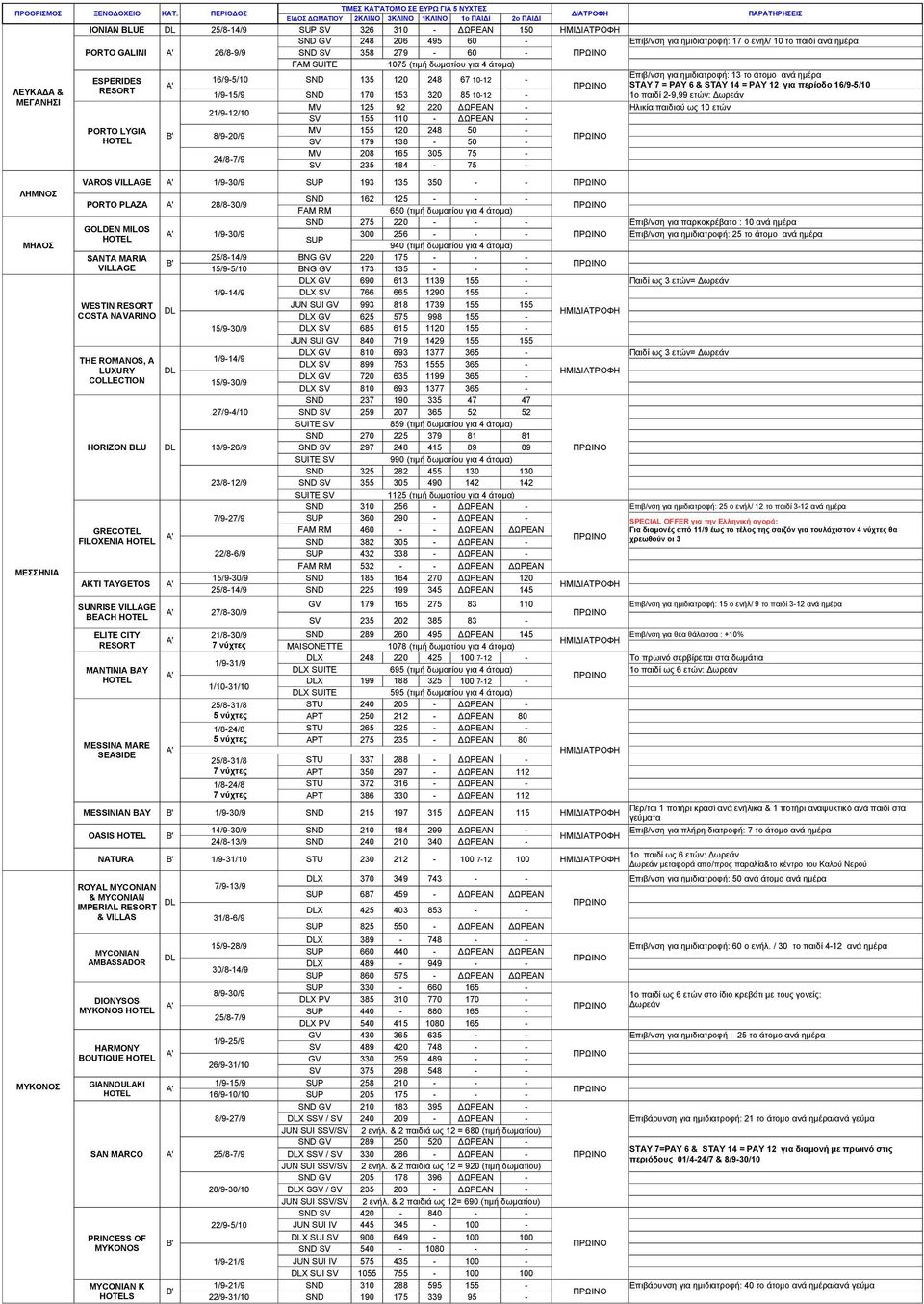 10-12 - 1ο παιδί 2-9,99 ετών: Δωρεάν ΜΕΓΑΝΗΣΙ MV 125 92 220 ΔΩΡΕΑΝ - 21/9-12/10 SV 155 110 - ΔΩΡΕΑΝ - Ηλικία παιδιού ως 10 ετών PORTO LYGIA MV 155 120 248 50-8/9-20/9 SV 179 138-50 - 24/8-7/9 MV 208