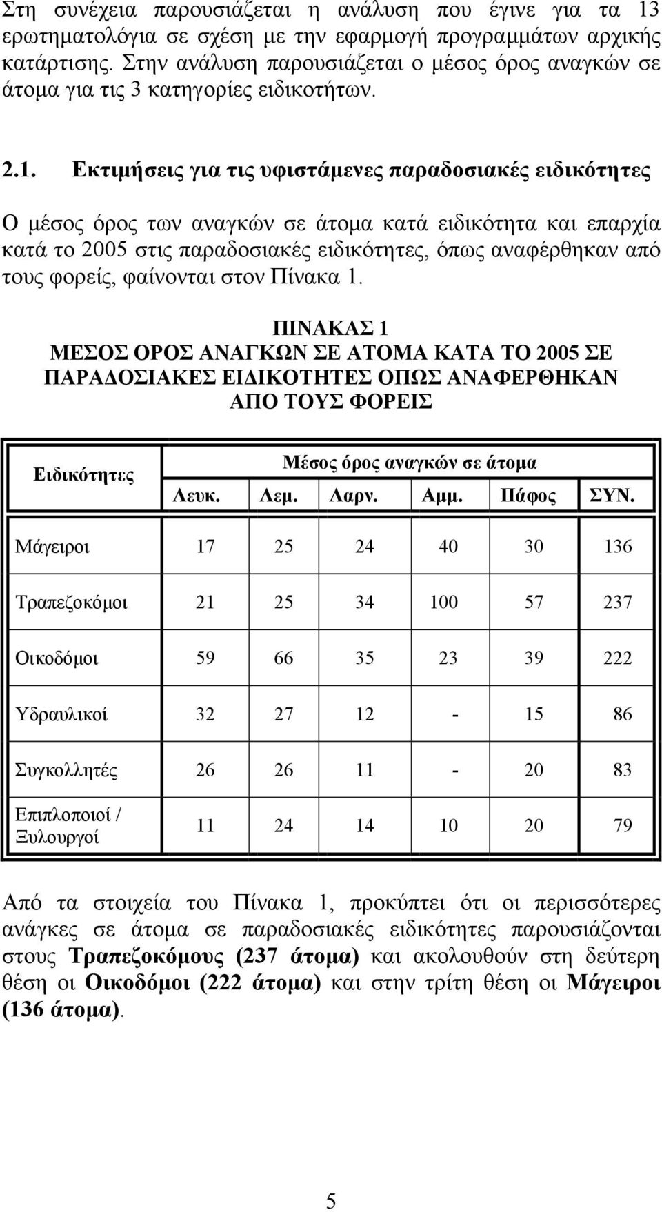 Εκτιμήσεις για τις υφιστάμενες παραδοσιακές ειδικότητες Ο μέσος όρος των αναγκών σε άτομα κατά ειδικότητα και επαρχία κατά το 2005 στις παραδοσιακές ειδικότητες, όπως αναφέρθηκαν από τους φορείς,