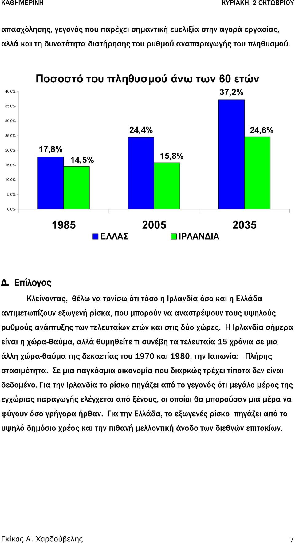 Επίλογος Κλείνοντας, θέλω να τονίσω ότι τόσο η Ιρλανδία όσο και η Ελλάδα αντιµετωπίζουν εξωγενή ρίσκα, που µπορούν να αναστρέψουν τους υψηλούς ρυθµούς ανάπτυξης των τελευταίων ετών και στις δύο χώρες.