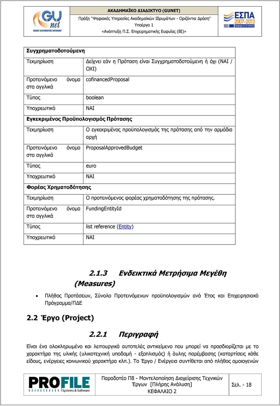 3 Ενδεικτικά Μετρήσιμα Μεγέθη (Measures) Πλήθος Προτάσεων, Σύνολο Προτεινόμενων προϋπολογισμών ανά Έτος και Επιχειρησιακό Πρόγραμμα/ΠΔΕ 2.