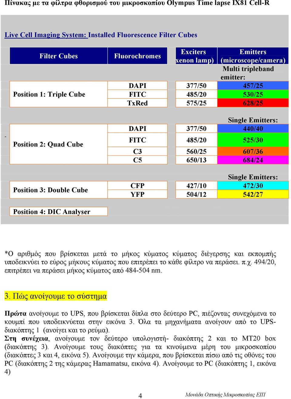 628/25 Single Emitters: DAPI 377/50 440/40 FITC 485/20 525/30 C3 560/25 607/36 C5 650/13 684/24 Single Emitters: CFP 427/10 472/30 YFP 504/12 542/27 *Ο αριθµός που βρίσκεται µετά το µήκος κύµατος