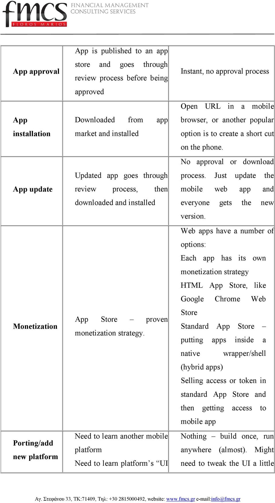 Need to learn another mobile platform Need to learn platform s UI Instant, no approval process Open URL in a mobile browser, or another popular option is to create a short cut on the phone.