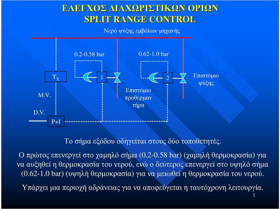 Ο πρώτος επενεργεί στο χαµηλό σήµα (0.2-0.