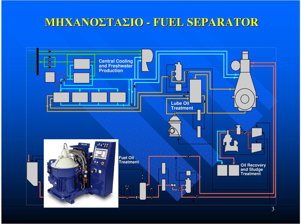 Production Lube Oil Treatment Fuel