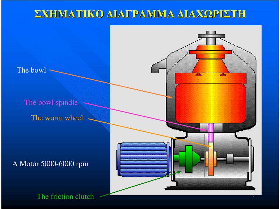 The worm wheel A Motor