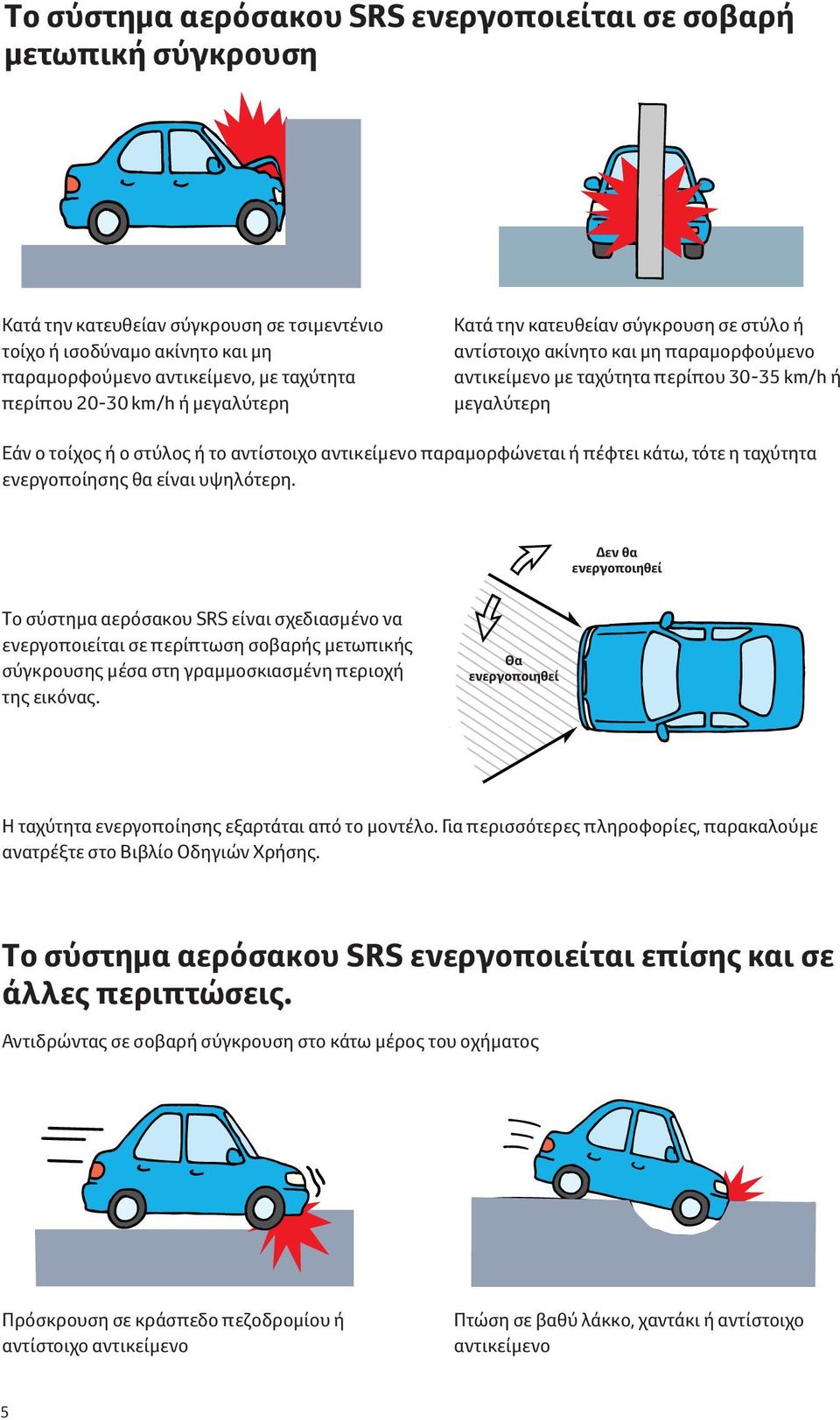 αντίστοιχο αντικείμενo παραμoρφώνεται ή πέφτει κάτω, τότε η ταχύτητα ενεργoπoίησης θα είναι υψηλότερη.