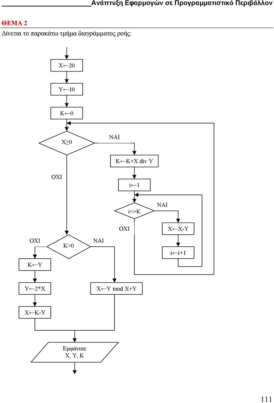 0 Χ 0 NAI K K+X div Y OXI i 1 i =Κ NAI OXI X X-Y OXI Κ>0