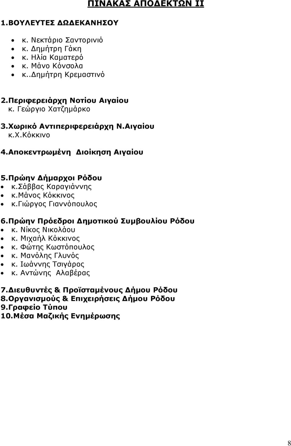 πάββαο Θαξαγηάλλεο θ.κάλνο Θφθθηλνο θ.γηψξγνο Γηαλλφπνπινο 6.Ξρώελ Ξρόεδροη Γεκοηηθού Πσκβοσιίοσ Οόδοσ θ. Λίθνο Ληθνιάνπ θ. Κηραήι Θφθθηλνο θ.