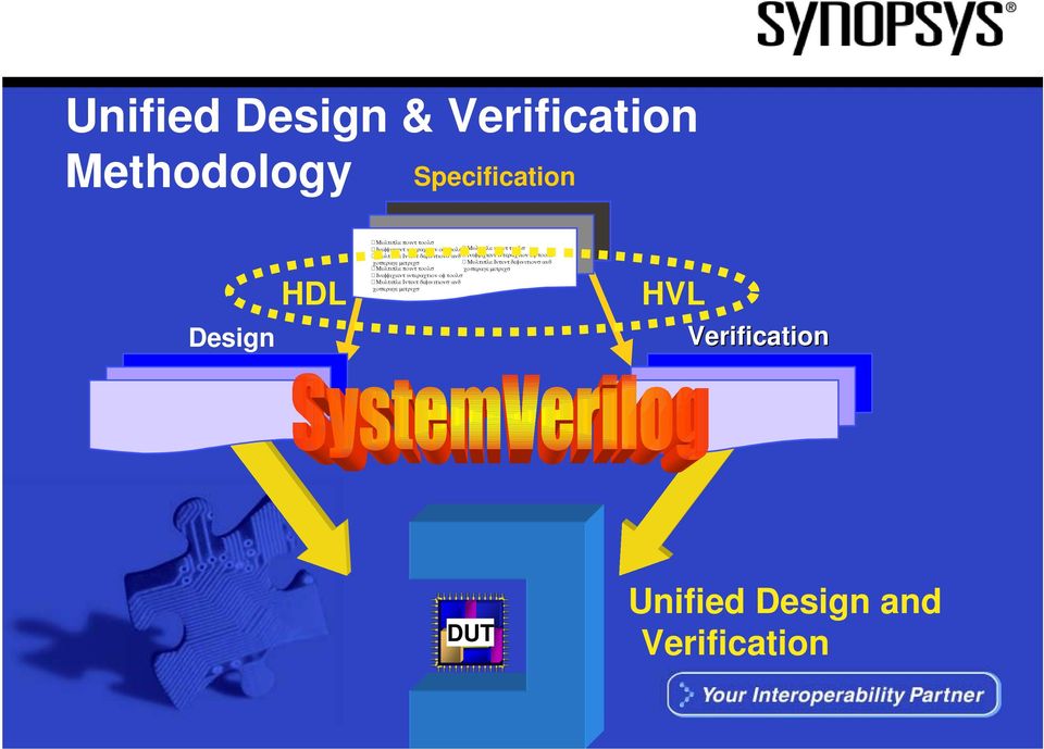 Design HDL HVL Verification