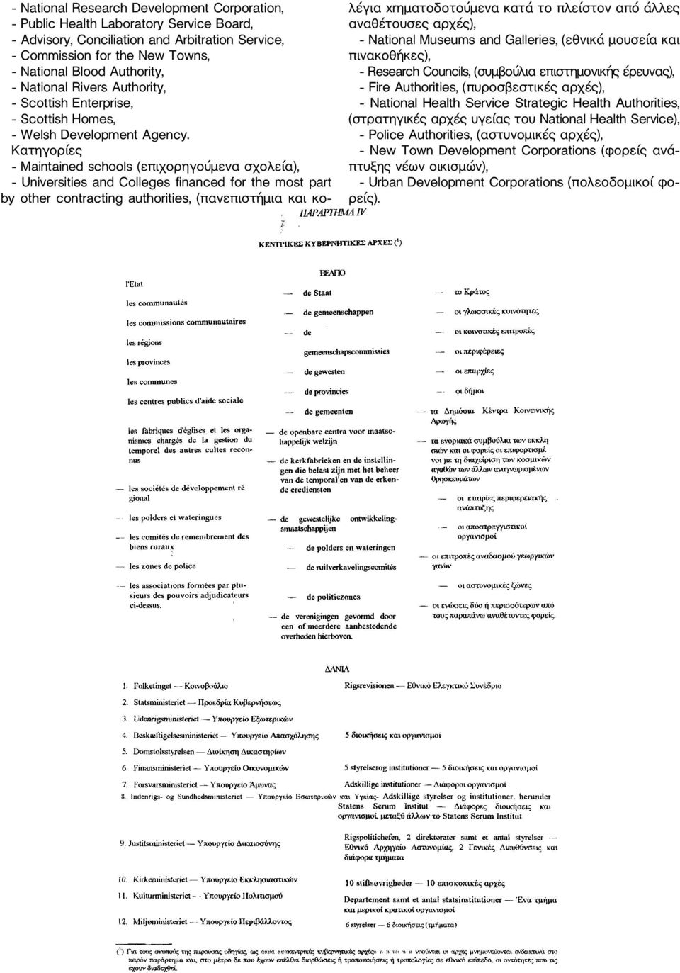 Maintained schools (επιχορηγούμενα σχολεία), Universities and Colleges financed for the most part by other contracting authorities, (πανεπιστήμια και κο λέγια xrηματοδοτούμενα κατά το πλείστον από