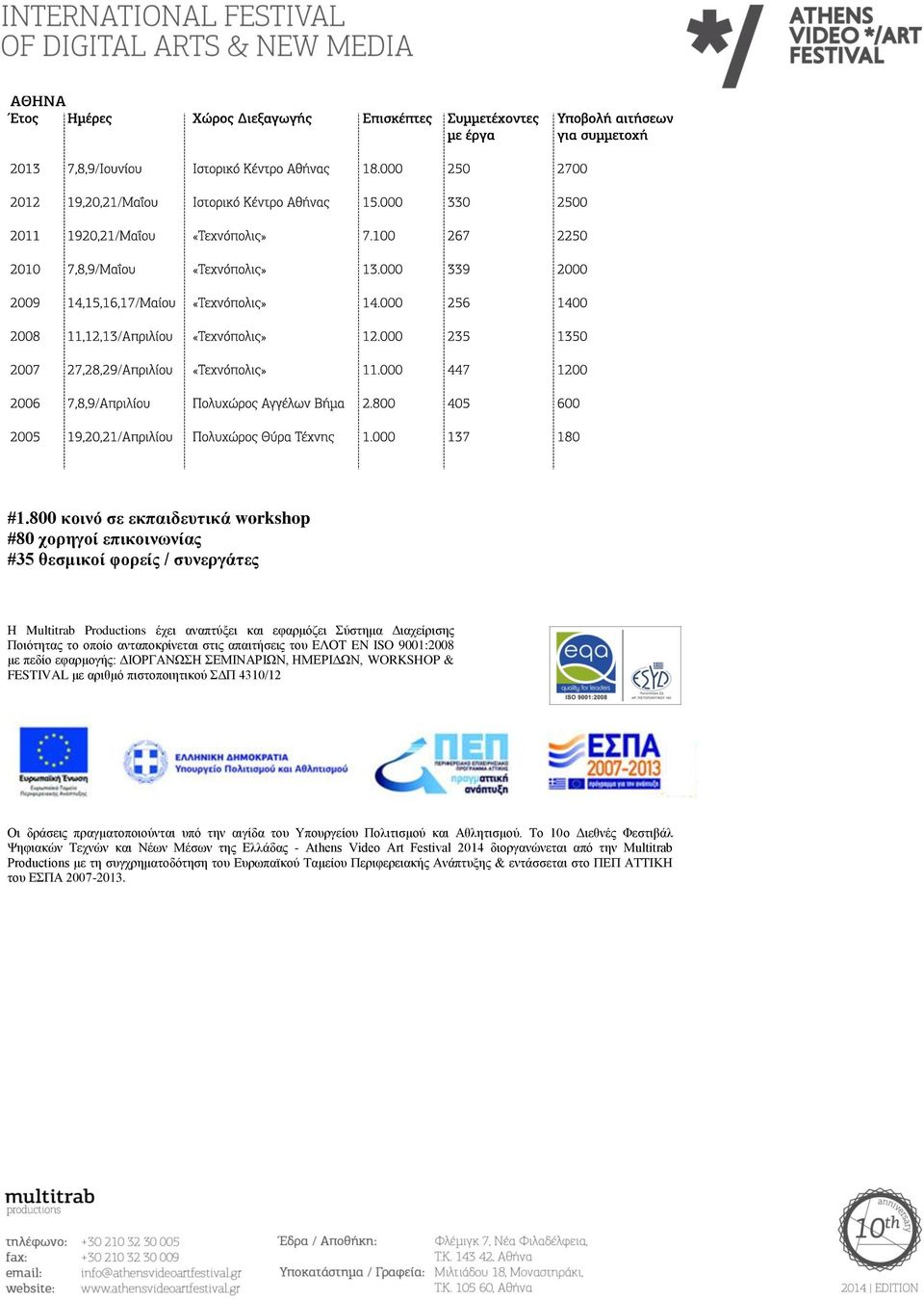 4310/12 Οη δξάζεηο πξαγκαηνπνηνχληαη ππφ ηελ αηγίδα ηνπ Τπνπξγείνπ Πνιηηηζκνχ θαη Αζιεηηζκνχ.