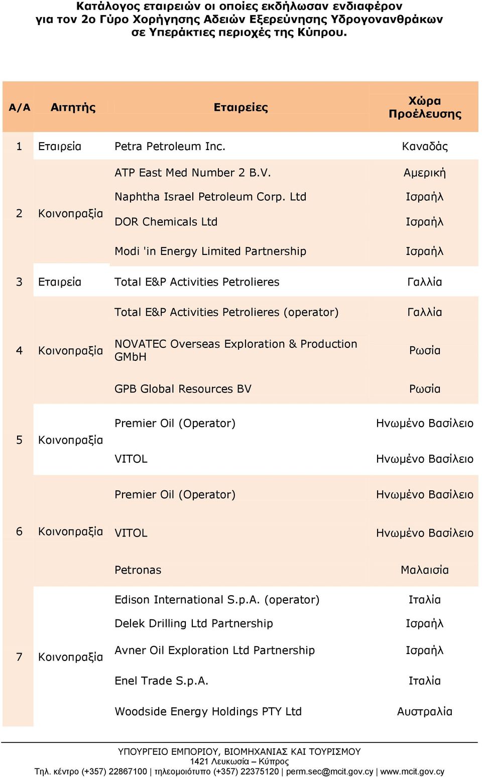 Ltd DOR Chemicals Ltd Modi 'in Energy Limited Partnership Αμερική Ισραήλ Ισραήλ Ισραήλ 3 Εταιρεία Total E&P Activities Petrolieres Γαλλία Total E&P Activities Petrolieres (operator) Γαλλία 4