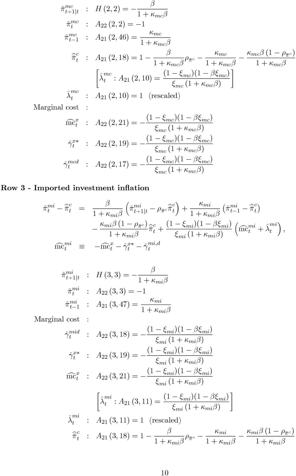 β) Row 3 - Impored invesmen inflaion ˆπ mi b π = 1+κ m β κ mβ (1 ρ π ) 1+κ m β β ˆπ mi +1 1+κ mi β ρ π b π + κ mi mi ˆπ 1 b π 1+κ mi β κ miβ (1 ρ π ) b π + (1 ξ mi)(1 βξ mi ) 1+κ mi β ξ mi (1 + κ mi