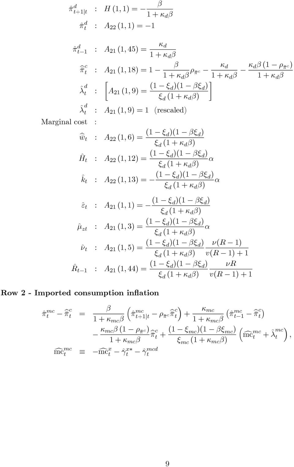 βξ d ) α ξ d (1 + κ d β) ˆε : A 21 (1, 1) = (1 ξ d)(1 βξ d ) ξ d (1 + κ d β) ˆ : A 21 (1, 3) = (1 ξ d)(1 βξ d ) α ξ d (1 + κ d β) ˆν : A 21 (1, 5) = (1 ξ d)(1 βξ d ) ν(r 1) ξ d (1 + κ d β) v(r 1) + 1