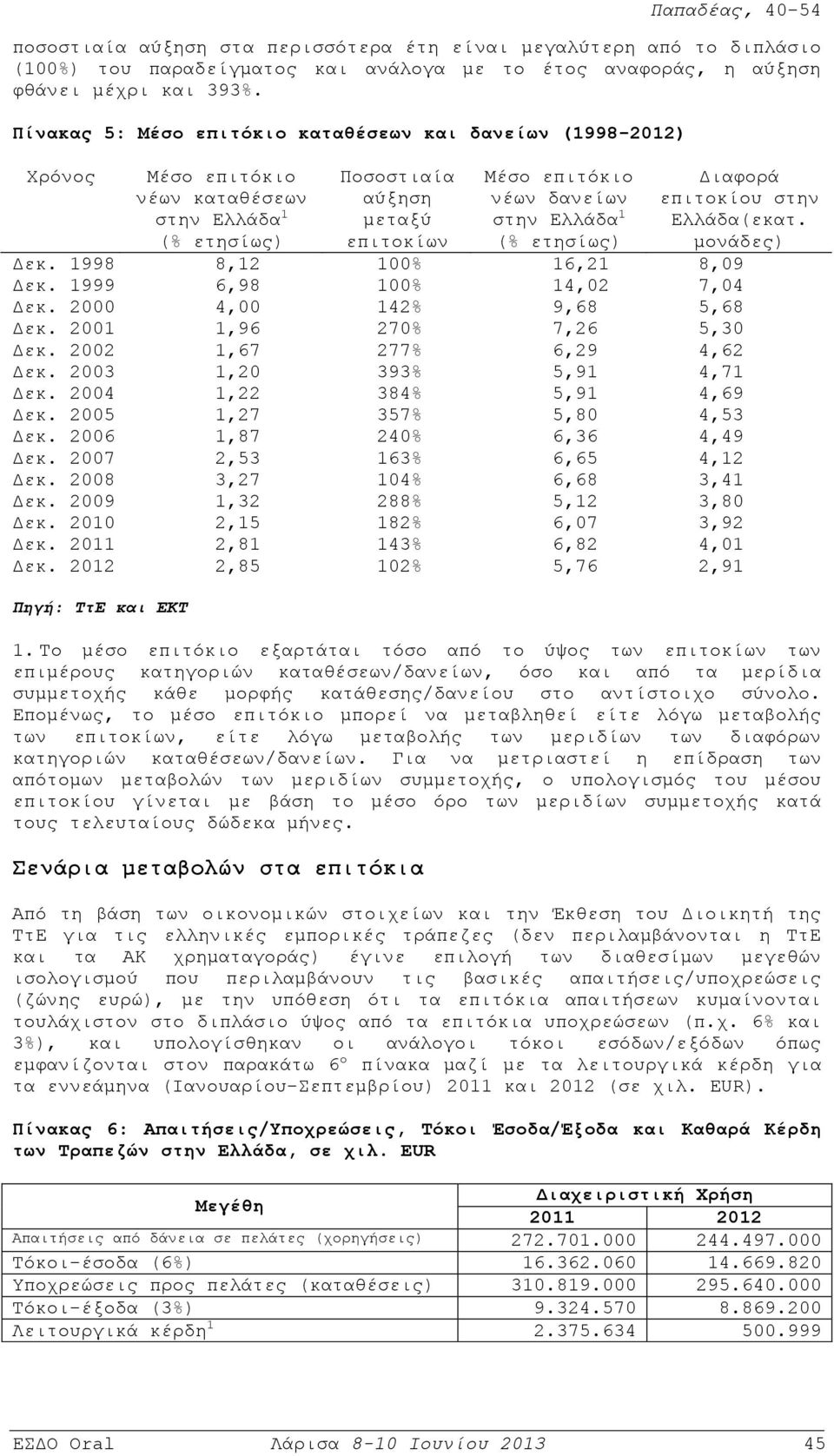 (% ετησίως) Διαφορά επιτοκίου στην Ελλάδα(εκατ. μονάδες) Δεκ. 1998 8,12 100% 16,21 8,09 Δεκ. 1999 6,98 100% 14,02 7,04 Δεκ. 2000 4,00 142% 9,68 5,68 Δεκ. 2001 1,96 270% 7,26 5,30 Δεκ.