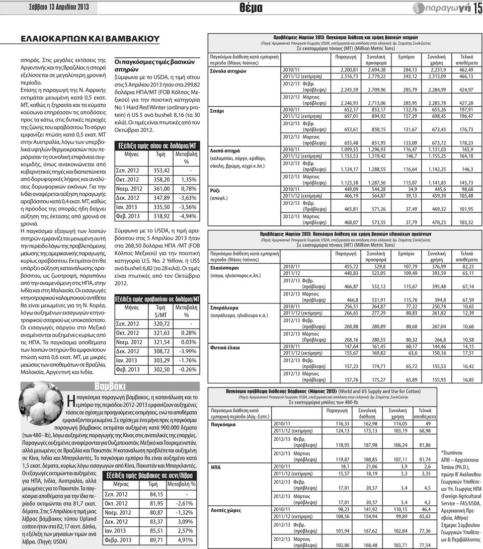 Το σόργο εμφανίζει πτώση κατά 0,5 εκατ.