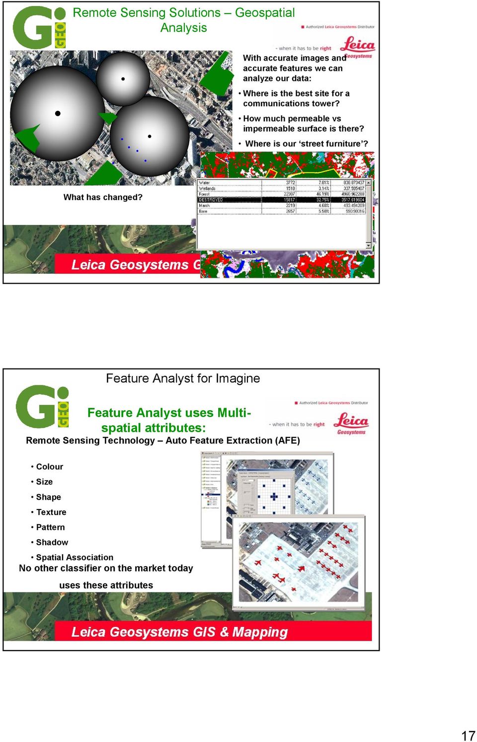 1987 1963 1979 1972 1995 1983 Feature Analyst for Imagine Feature Analyst uses Multispatial attributes: Remote Sensing Technology Auto