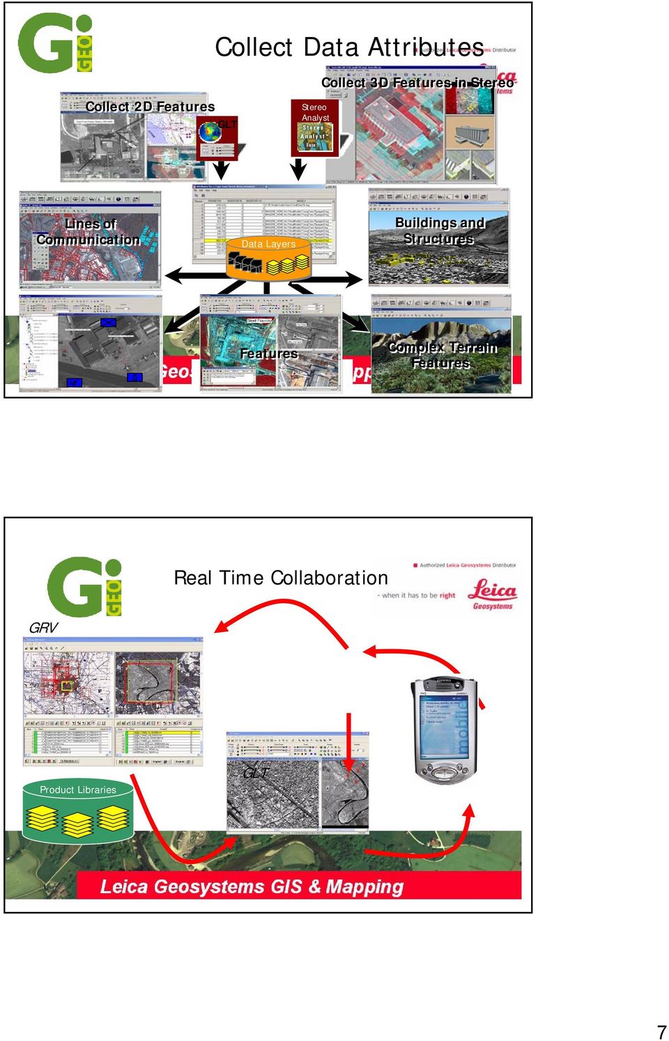 Data Layers Buildings and Structures + + + + + + + + Features