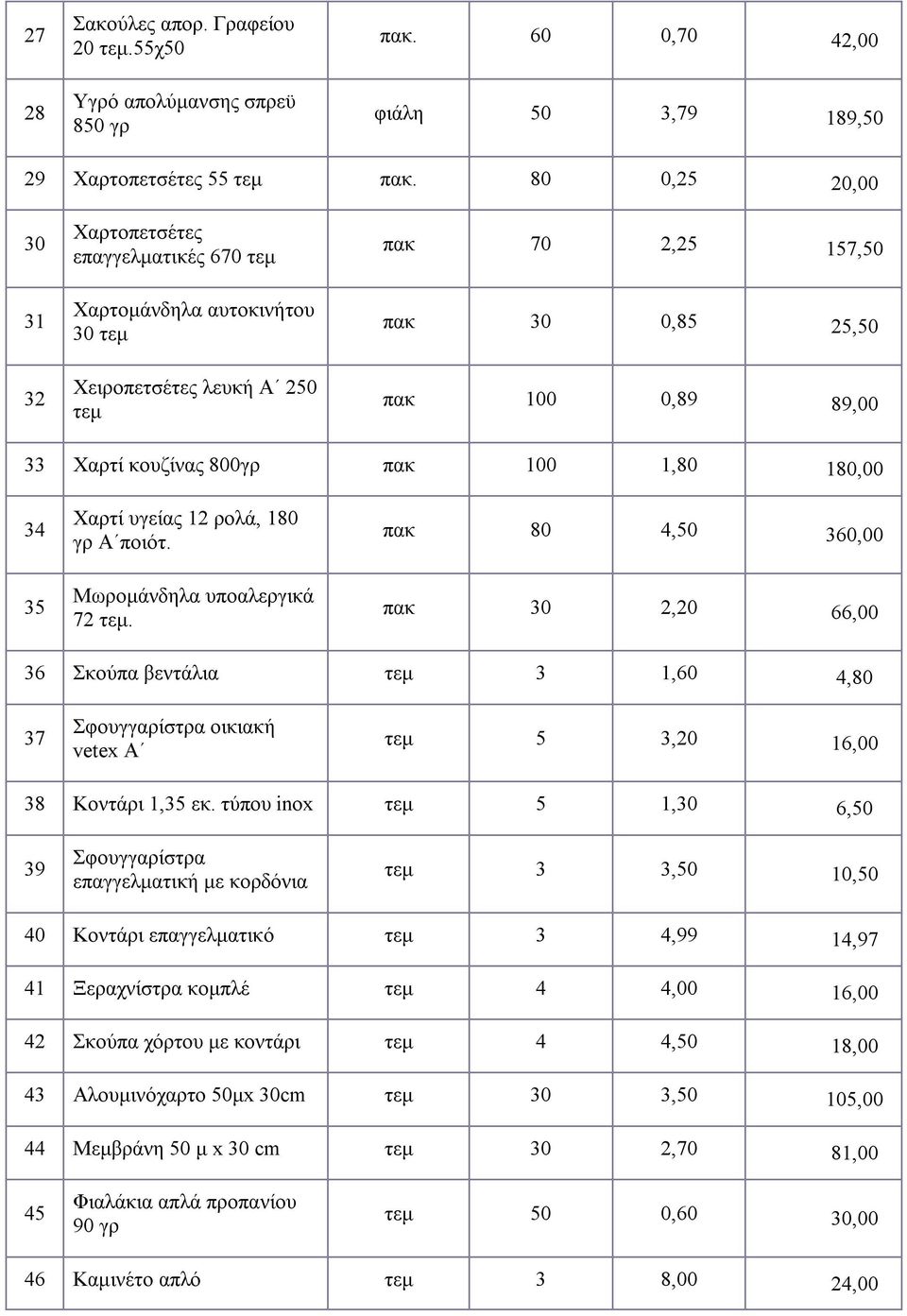 800γρ πακ 100 1,80 180,00 34 35 Χαρτί υγείας 12 ρολά, 180 γρ Α ποιότ. Μωρομάνδηλα υποαλεργικά 72 τεμ.