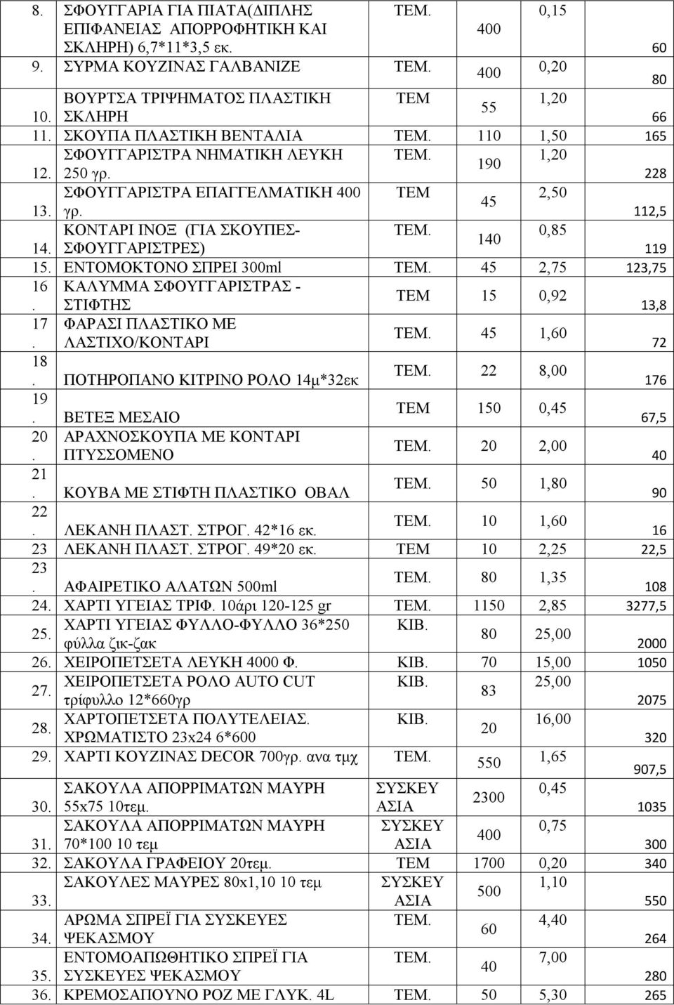 0,85 140 14. ΣΦΟΥΓΓΑΡΙΣΤΡΕΣ) 119 15. ΕΝΤΟΜΟΚΤΟΝΟ ΣΠΡΕΙ 300ml ΤΕΜ. 45 2,75 123,75 16 ΚΑΛΥΜΜΑ ΣΦΟΥΓΓΑΡΙΣΤΡΑΣ - ΤΕΜ 15 0,92. ΣΤΙΦΤΗΣ 13,8 17 ΦΑΡΑΣΙ ΠΛΑΣΤΙΚΟ ΜΕ ΤΕΜ. 45 1,60. ΛΑΣΤΙΧΟ/ΚΟΝΤΑΡΙ 72 18 ΤΕΜ.