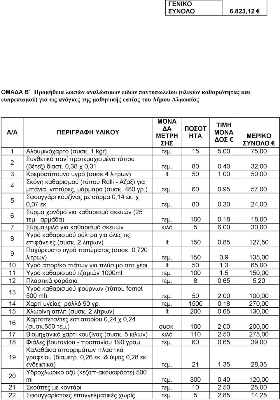 ΠΟΣΟΤ ΗΤΑ ΤΙΜΗ ΜΟΝΑ ΔΟΣ ΜΕΡΙΚΟ ΣΥΝΟΛΟ 1 Αλουμινόχαρτο (συσκ. 1 kgr) τεμ. 15 5,00 75,00 Συνθετικό πανί προτεμαχισμένο τύπου 2 (βέτεξ) διαστ. 0,38 χ 0,31 τεμ. 80 0,40 32,00 3 Κρεμοσάπουνο υγρό (συσκ.