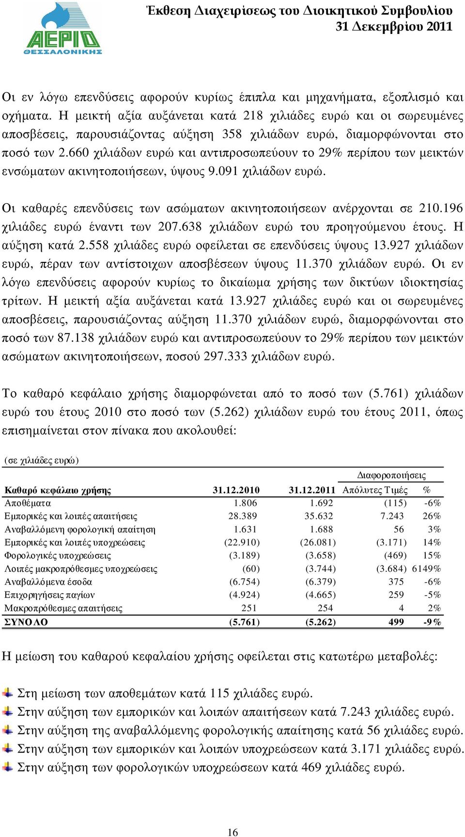 660 χιλιάδων ευρώ και αντιπροσωπεύουν το 29% περίπου των µεικτών ενσώµατων ακινητοποιήσεων, ύψους 9.091 χιλιάδων ευρώ. Οι καθαρές επενδύσεις των ασώµατων ακινητοποιήσεων ανέρχονται σε 210.