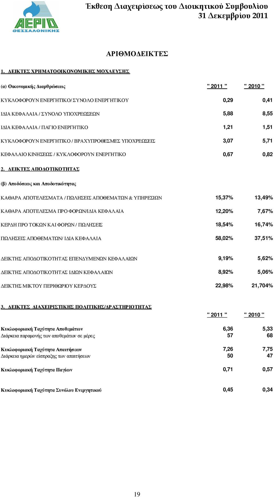 ΠΑΓΙΟ ΕΝΕΡΓΗΤΙΚΟ 1,21 1,51 ΚΥΚΛΟΦΟΡΟΥΝ ΕΝΕΡΓΗΤΙΚΟ / ΒΡΑΧΥΠΡΟΘΕΣΜΕΣ ΥΠΟΧΡΕΩΣΕΙΣ 3,07 5,71 ΚΕΦΑΛΑΙΟ ΚΙΝΗΣΕΩΣ / ΚΥΚΛΟΦΟΡΟΥΝ ΕΝΕΡΓΗΤΙΚΟ 0,67 0,82 2.