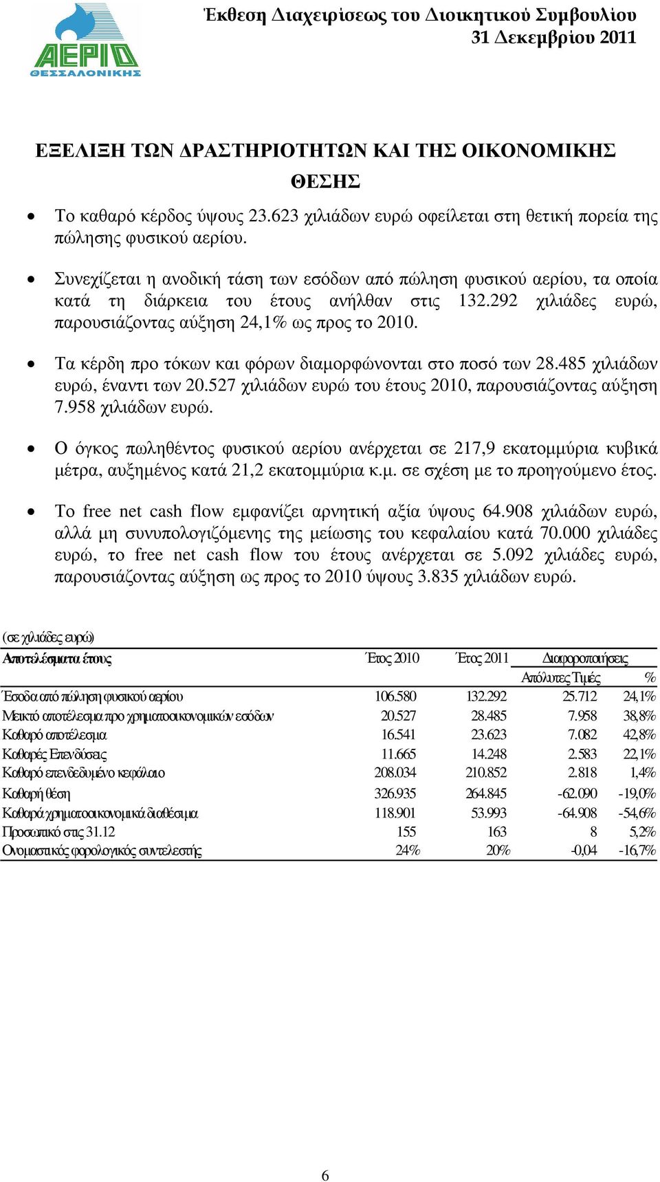 Τα κέρδη προ τόκων και φόρων διαµορφώνονται στο ποσό των 28.485 χιλιάδων ευρώ, έναντι των 20.527 χιλιάδων ευρώ του έτους 2010, παρουσιάζοντας αύξηση 7.958 χιλιάδων ευρώ.