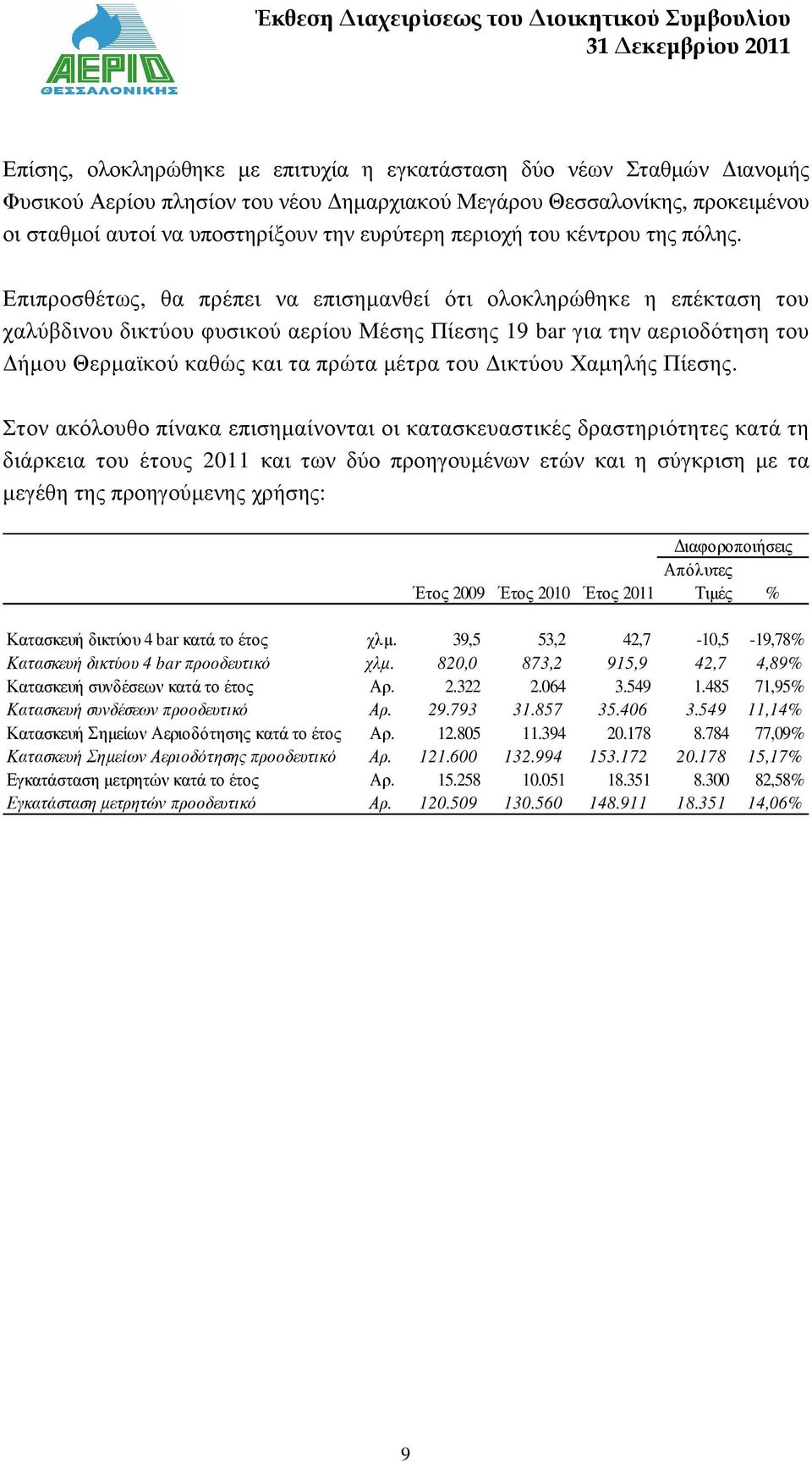 Επιπροσθέτως, θα πρέπει να επισηµανθεί ότι ολοκληρώθηκε η επέκταση του χαλύβδινου δικτύου φυσικού αερίου Μέσης Πίεσης 19 bar για την αεριοδότηση του ήµου Θερµαϊκού καθώς και τα πρώτα µέτρα του ικτύου