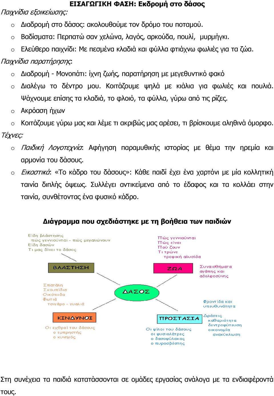 Κοιτάζουµε ψηλά µε κιάλια για φωλιές και πουλιά. Ψάχνουµε επίσης τα κλαδιά, το φλοιό, τα φύλλα, γύρω από τις ρίζες.