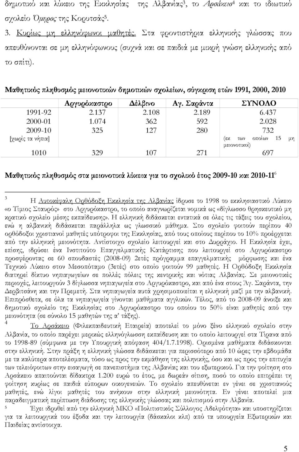 Μαθητικός πληθυσμός μειονοτικών δημοτικών σχολείων, σύγκριση ετών 99, 2000, 200 Αργυρόκαστρο Δέλβινο Αγ. Σαράντα ΣΥΝΟΛΟ 99-92 2.37 2.08 2.89 6.437 2000-0.074 362 592 2.